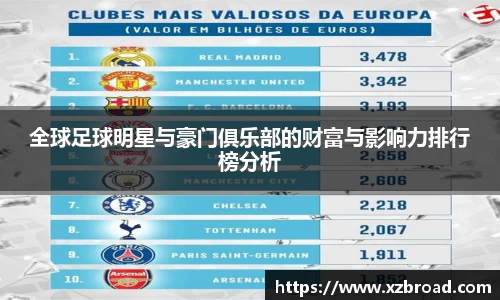 全球足球明星与豪门俱乐部的财富与影响力排行榜分析